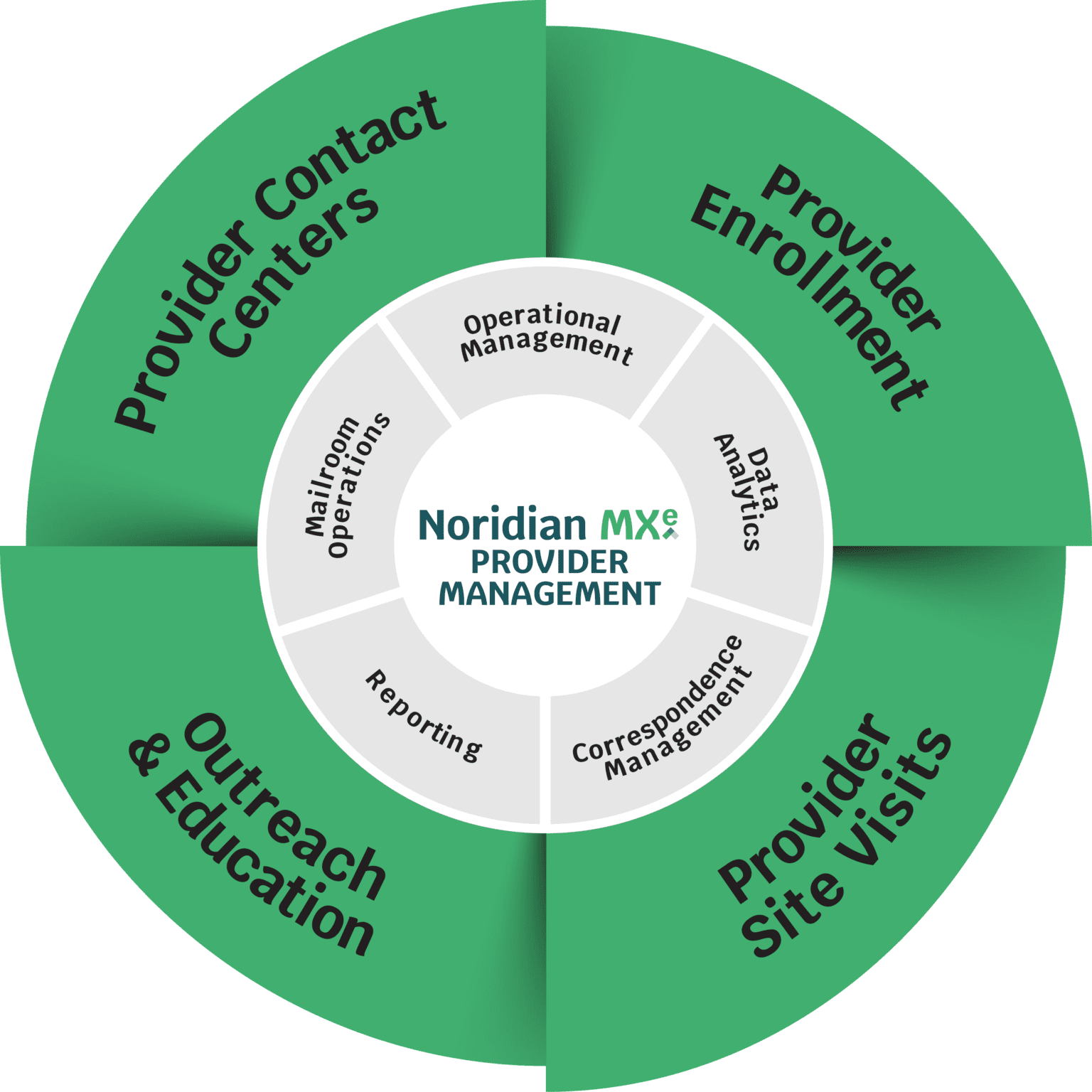 Noridian Provider Portal Login: Improve Your Practice Efficiency - hkjc53d