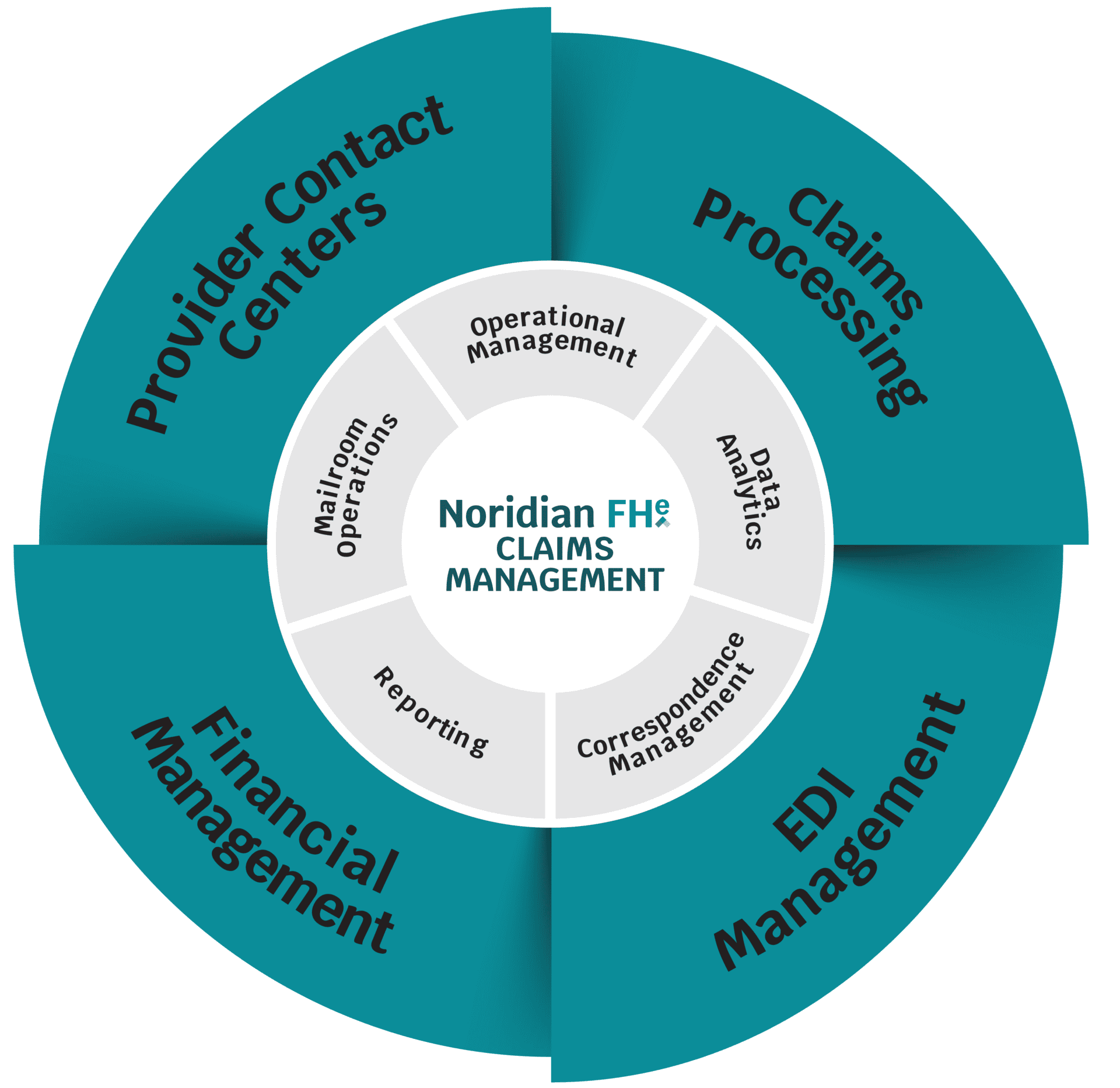 Noridian Provider Portal Login: The Easy Way To Submit Claims - xtn6nhy